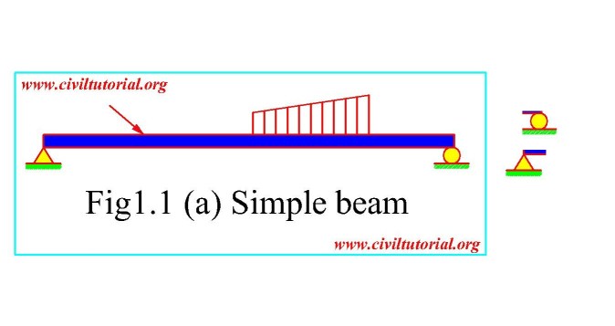 1.1a