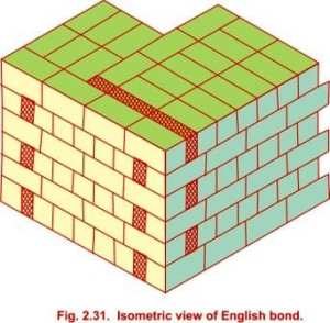 Isometric view of English bond