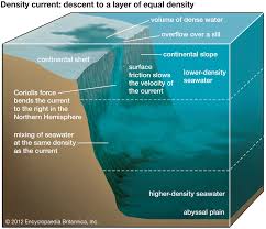 DENSITY CURRENTS