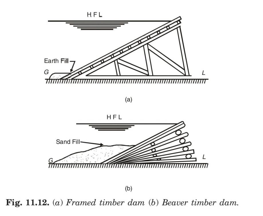 (a) Framed timber dam (b) Beaver timber dam.