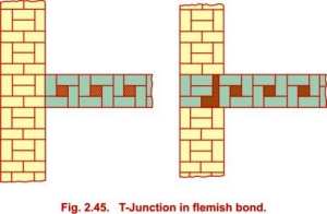 Flemish Bond
