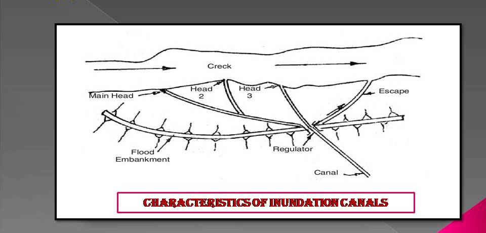 CHARACTERISTICS OF INUNDATION CANALS