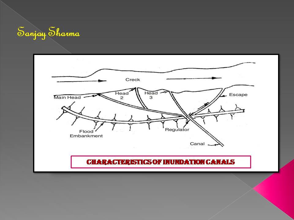 CHARACTERISTICS OF INUNDATION CANALS