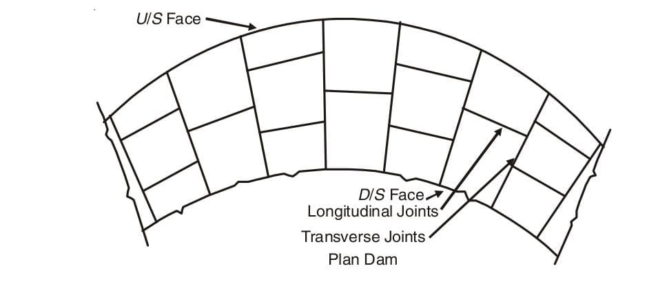 GALLERIES IN GRAVITY DAMS