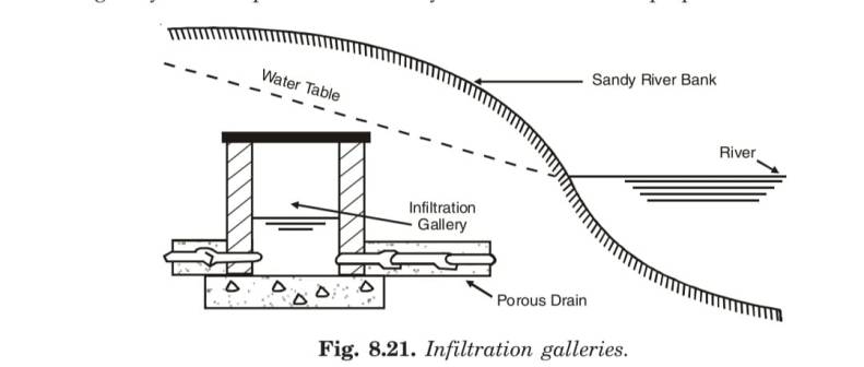 Infiltration galleries. 