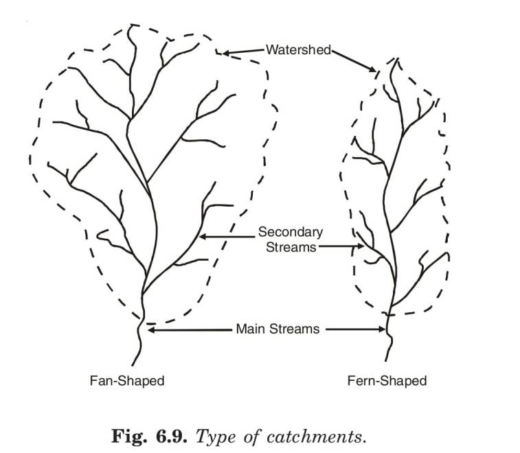 Type of catchments