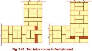 Flemish Bond