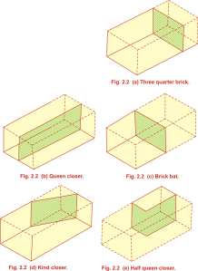Technical Terms in masonry Technical Terms in masonry