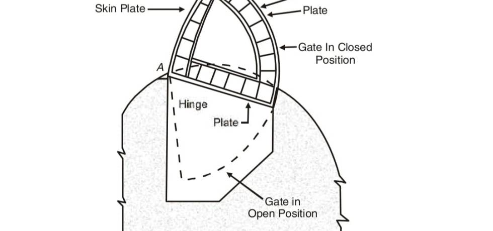U.S.B.R. DRUM GATES
