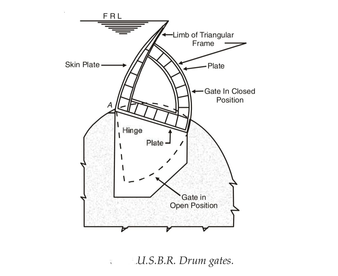 U.S.B.R. DRUM GATES