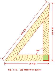 Layout of foundation plan