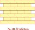 Stretcher bond
