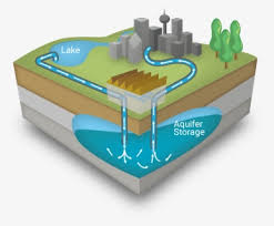 GROUND WATER RESERVOIR