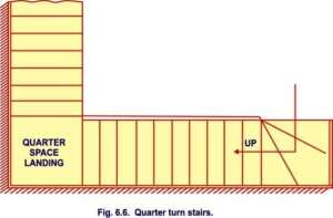 Quarter turn stairs.