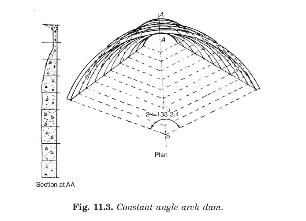  Constant angle arch dam