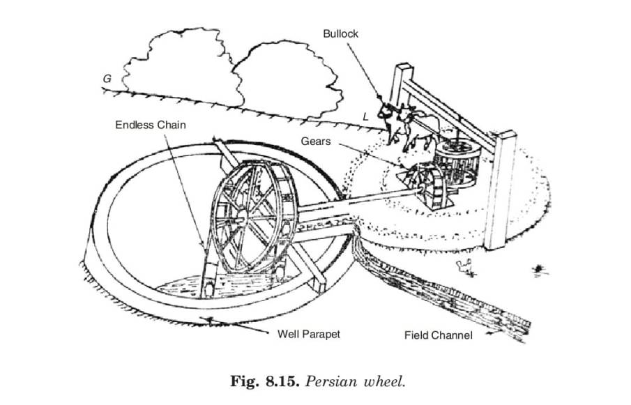 Persain wheel