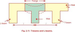 Design of T beam Design of T beam