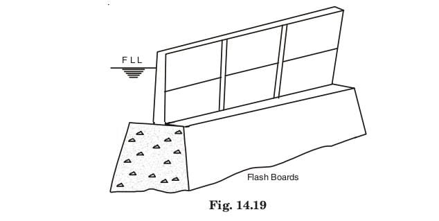 fig 14.19