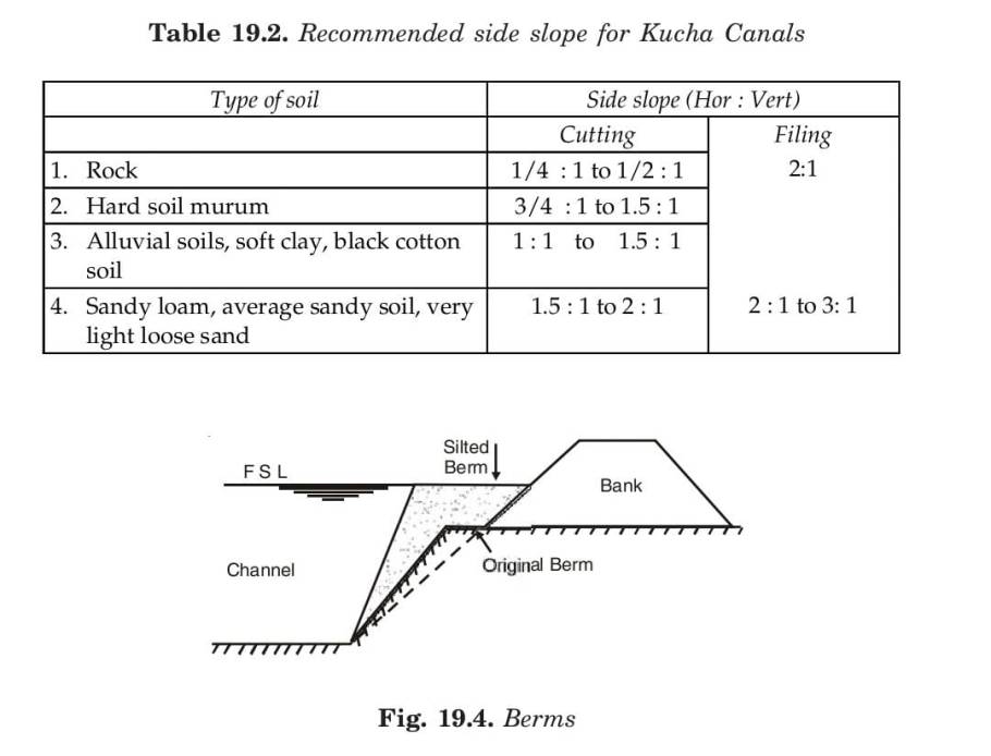 Table Recommended side slope for Kucha Canals 