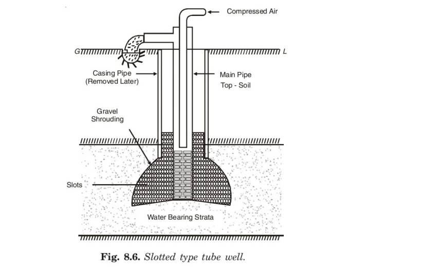 Slotted type tube well.