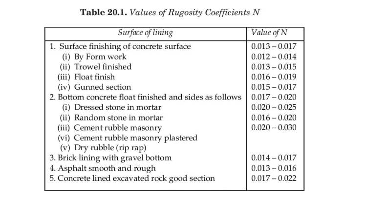 Values of Rugosity Coefficients N