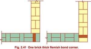 Flemish Bond
