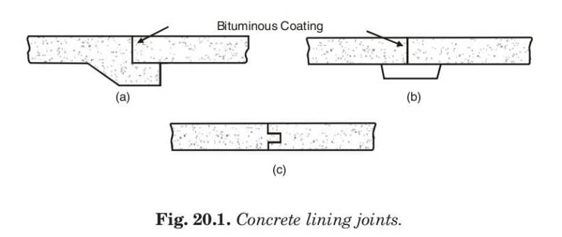 Concrete lining joints