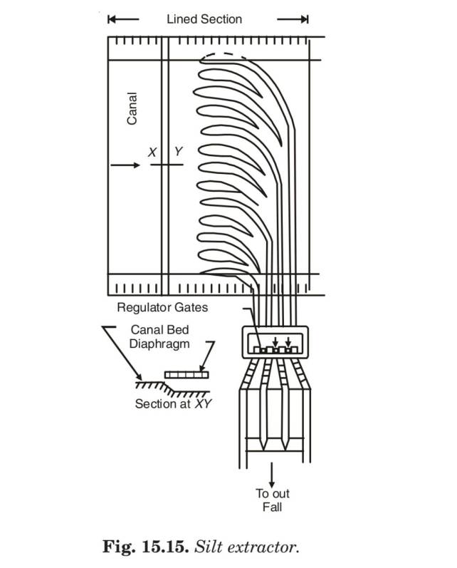 silt extractor
