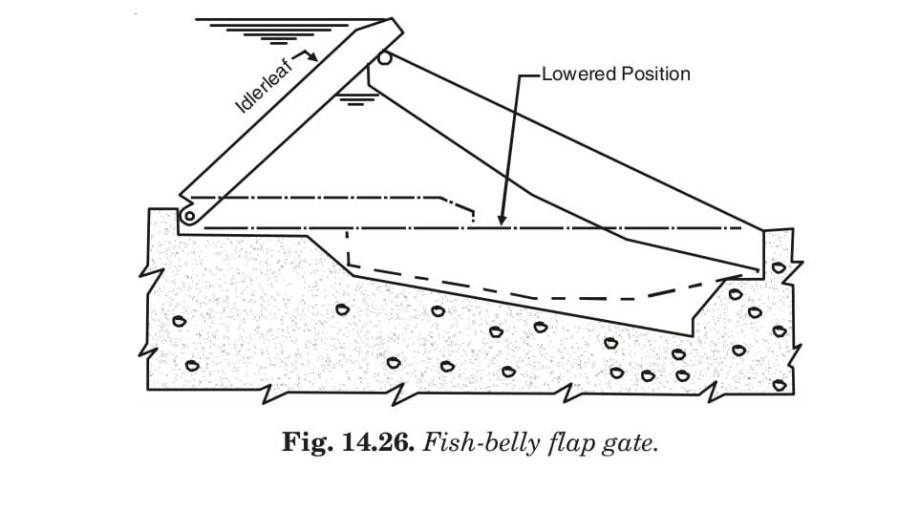 Fig. 14.26. Fish-belly flap gate. 
