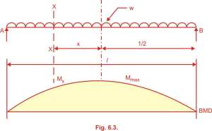 condition for curtailment of bar