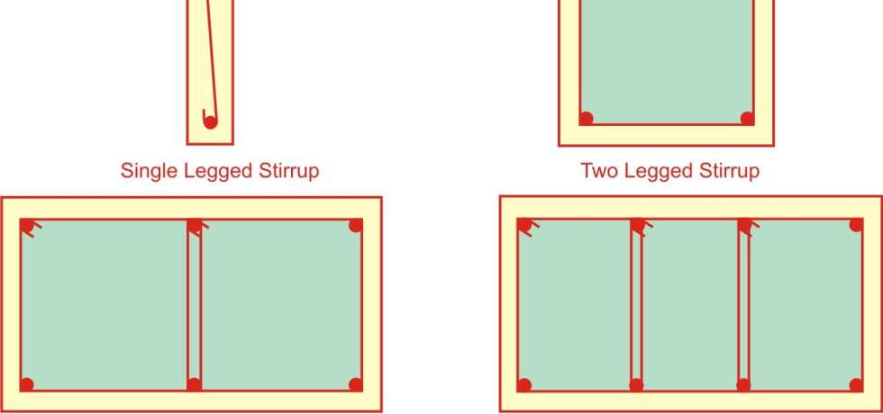 Vertical Stirrups
