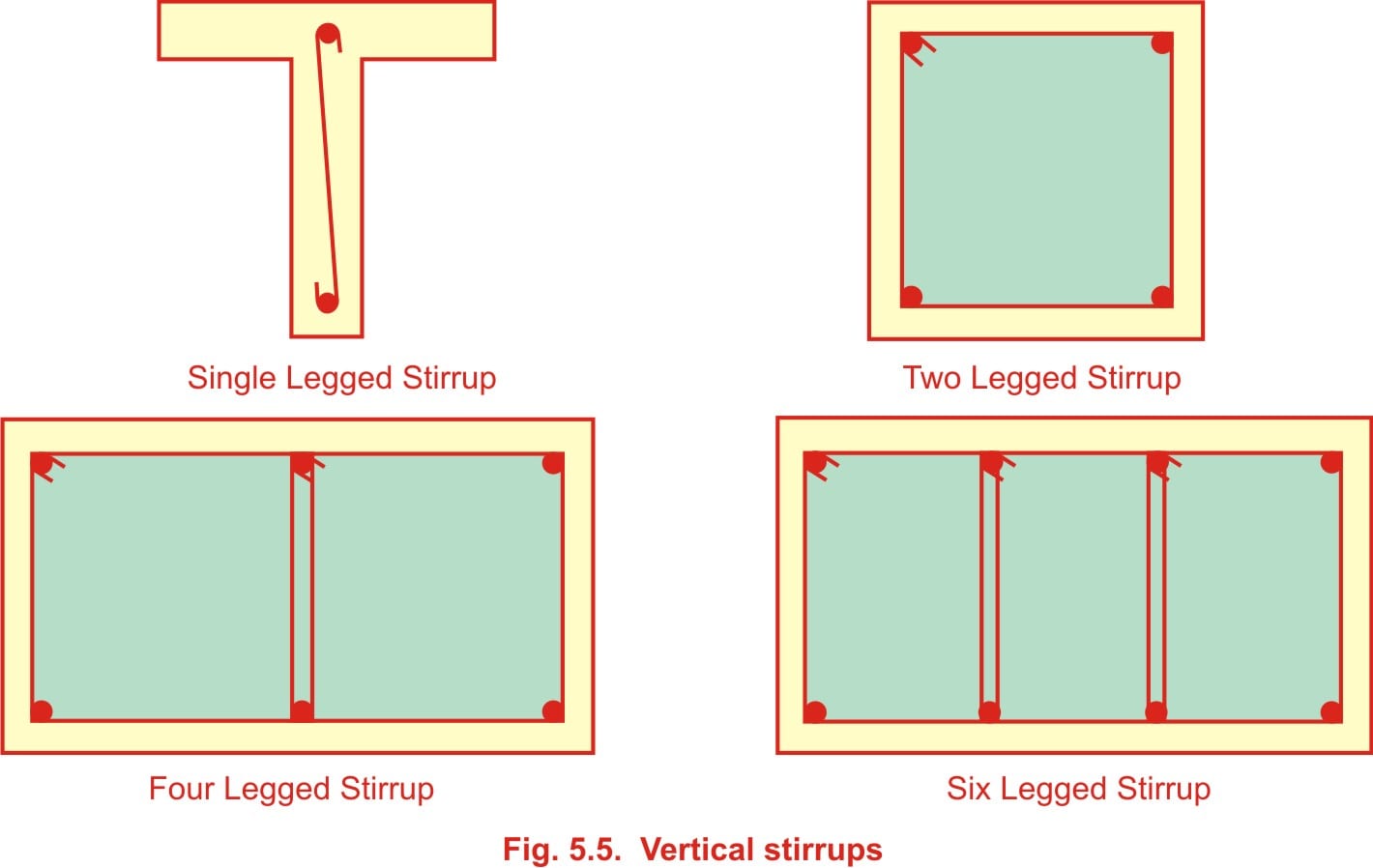 Vertical Stirrups