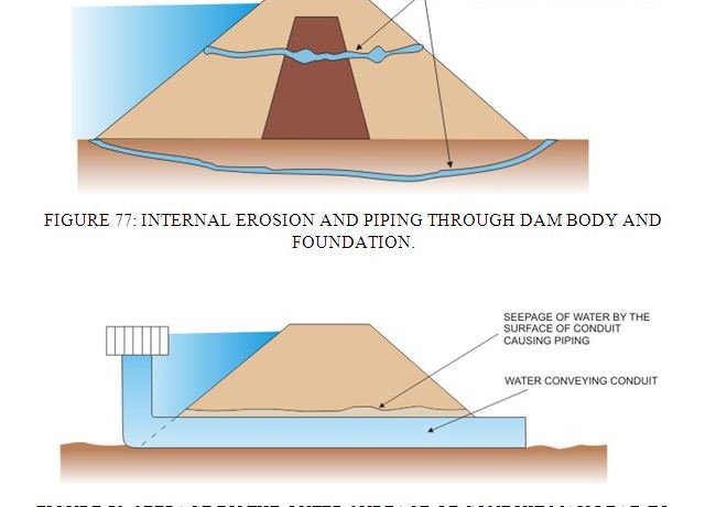 CAUSES OF FAILURE OF EARTH DAMS