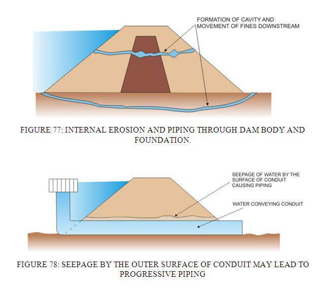 CAUSES OF FAILURE OF EARTH DAMS