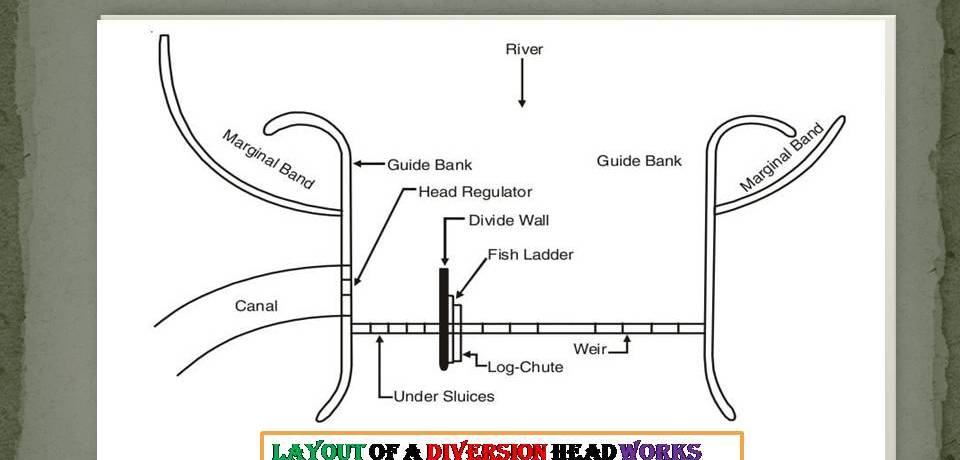 LAYOUT OF A DIVERSION HEAD WORKS