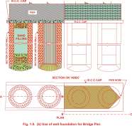 Uses of well foundation for Bridge pier Uses of well foundation for Bridge pier