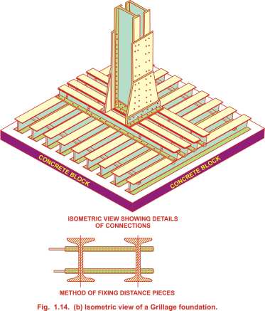 Isometric view of Grillage foundation Isometric view of Grillage foundation