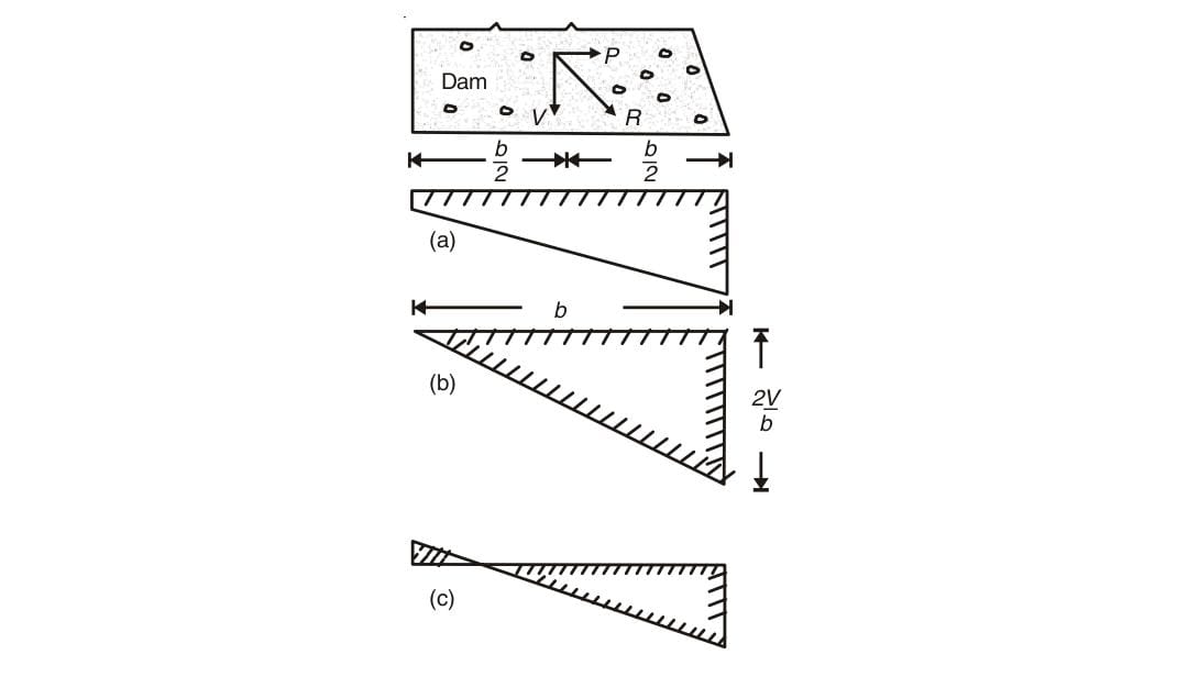 Fig 13.4