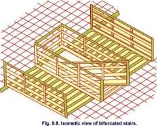 Isometric view of bifercated stairs