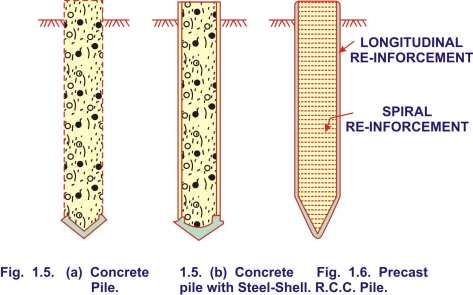 concrete pile,concrete pile with steel shell,precast RCC pile concrete pile,concrete pile with steel shell,precast RCC pile