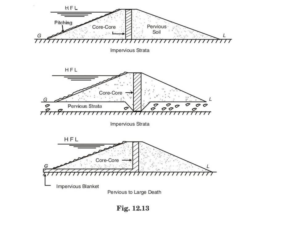 Fig 12.13