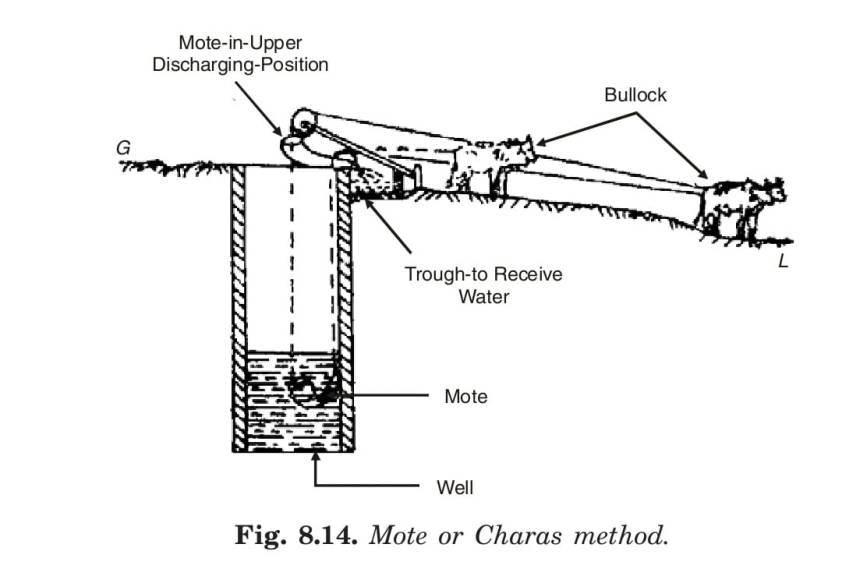 Mote of Charas method