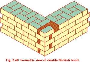 Flemish Bond