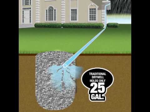 Drainage of ground water