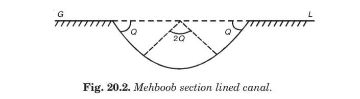 Mehboob section lined canal