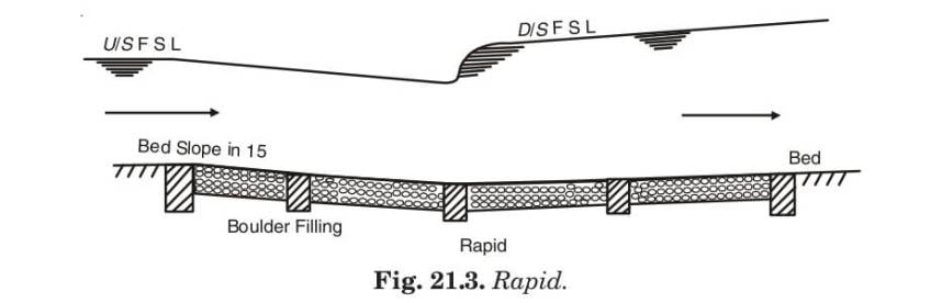 Rapid