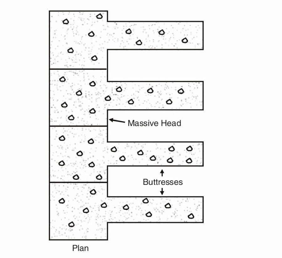 Types of Buttress Dams