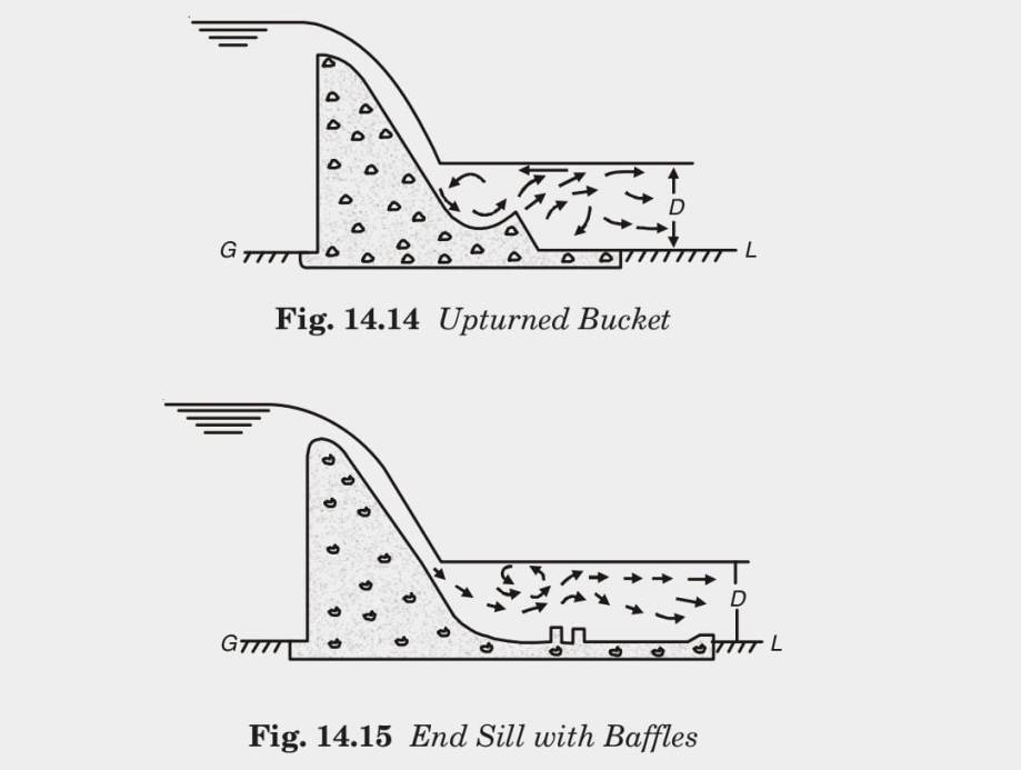 Fig. 14.15 End Sill with Baffles 