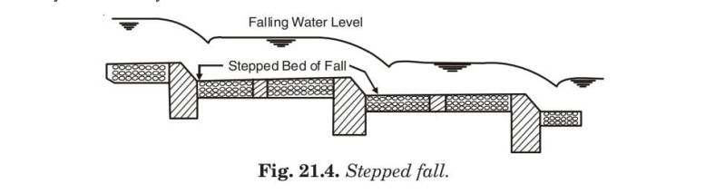 Stepped fall