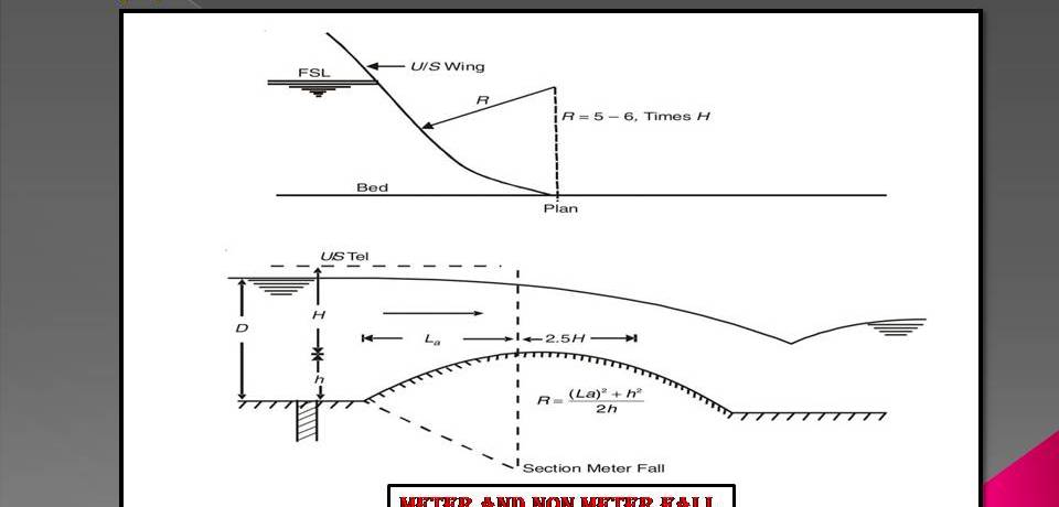meter and non meter fall